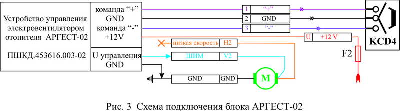 ris3-argest.jpg
