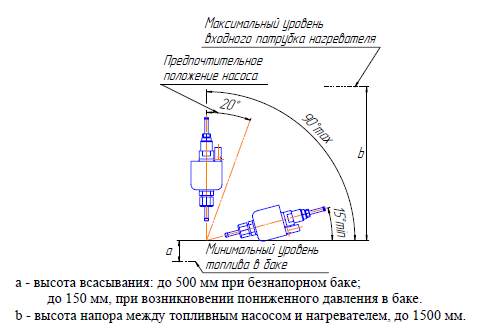 положение топливного насоса.png