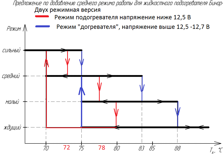 Бинар5_Двухрежимная версия.png