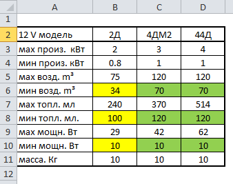 Таблица по расходу.png