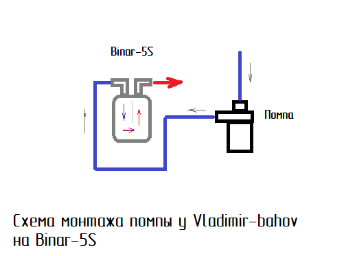 Схема монтажа помпы.png
