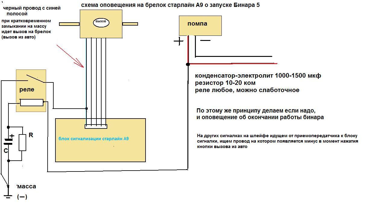 схема оповещения на брелок.jpg