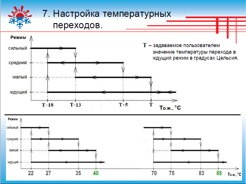 Графики температурных переходов.png