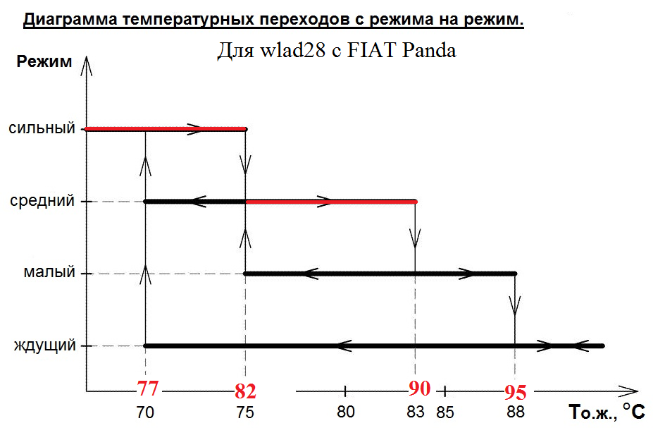 Настройка 5S уставка 95.png