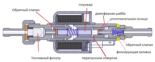 Топливный-насос-1.jpg